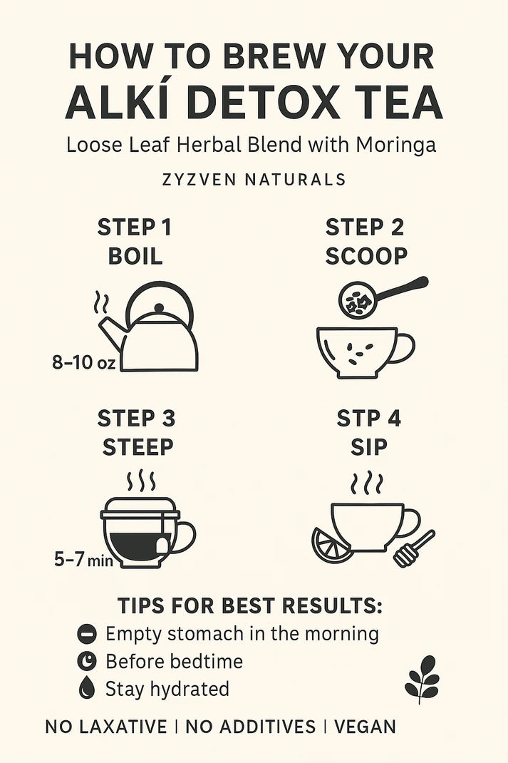 Alki Detox Lösvikts Örtte