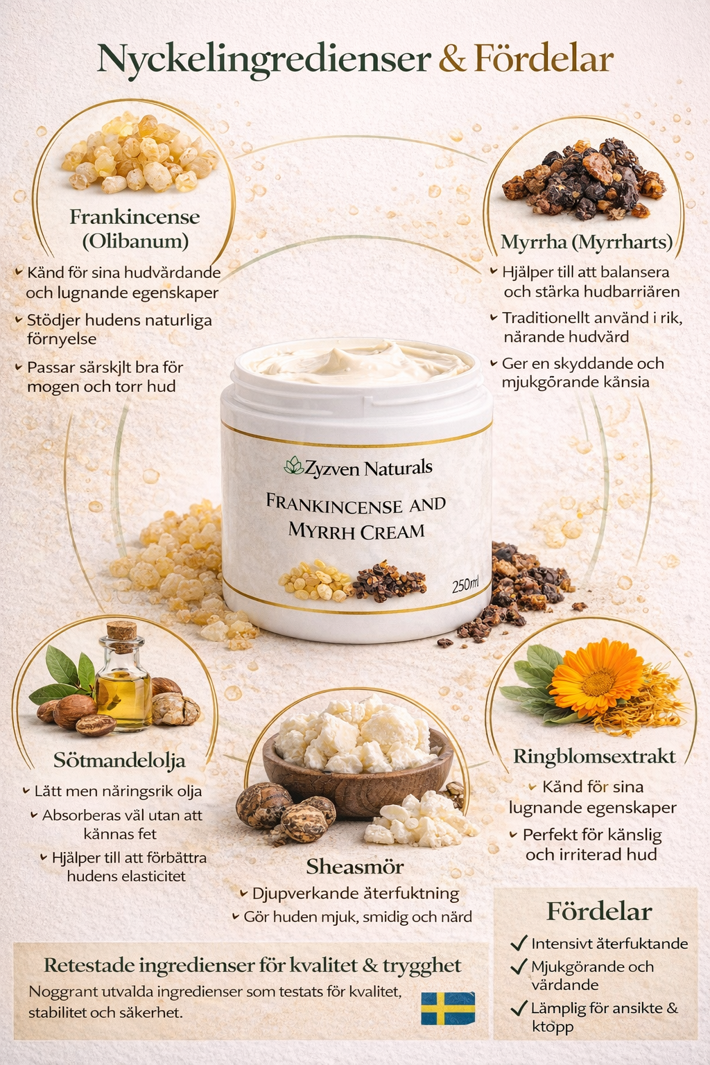 Zyzven Naturals Frankincense & Myrrh Cream – Face & Body