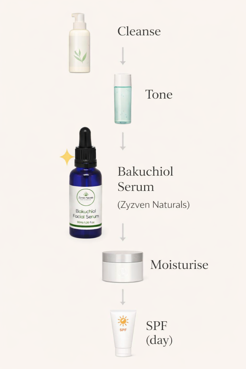 Zyzven Naturals Bakuchiol Facial Serum 30ml