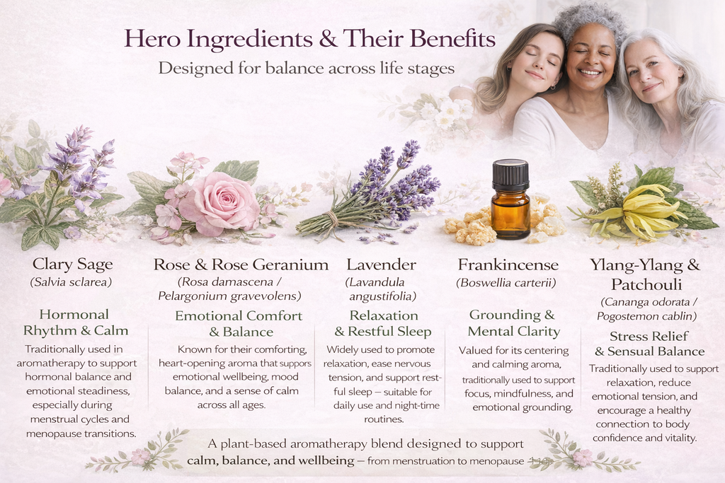 Zyzven Naturals | Hormone Balance Aromatherapy Roller – 10ml
